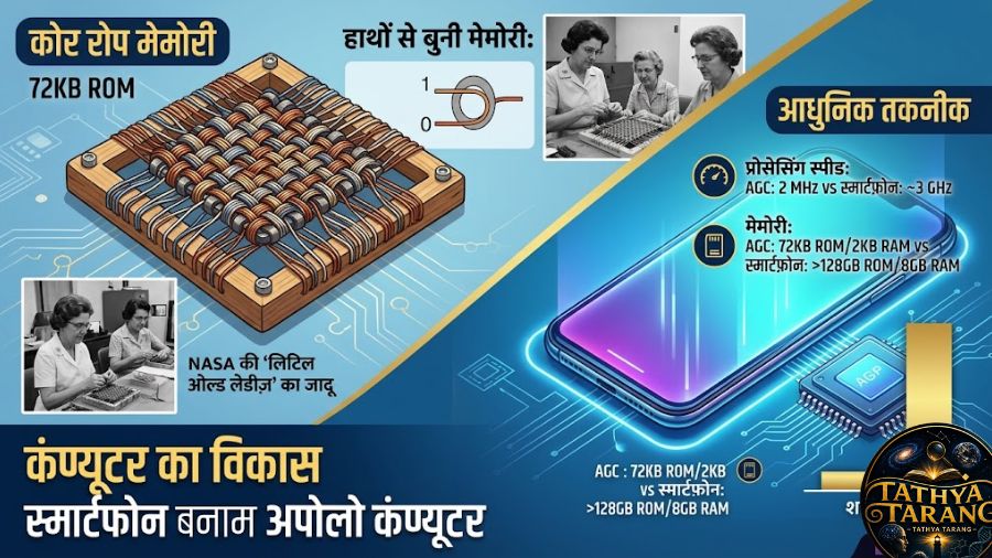 computer facts in hindi